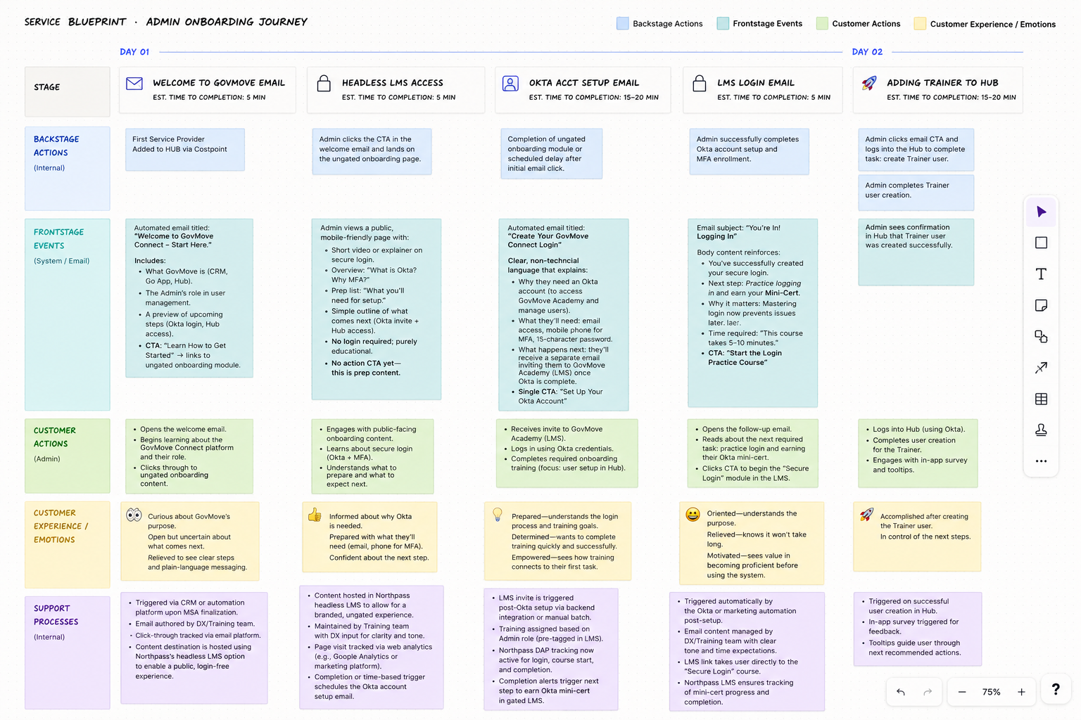 LMS-Training-Service Blueprint