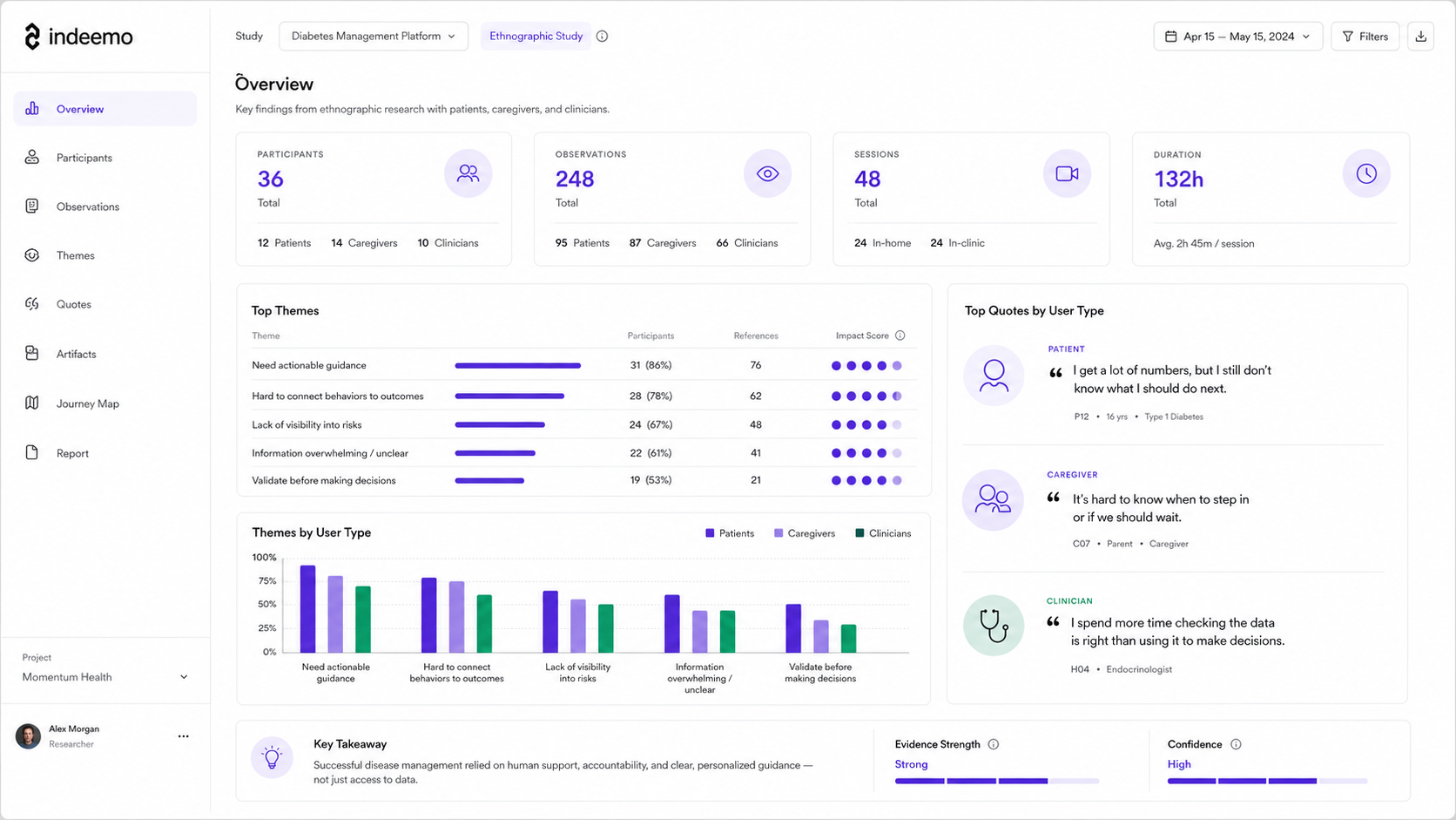 Momentum Ethnographic Data Dashboard