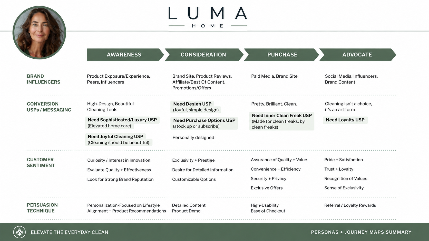 ICP Journey Map
