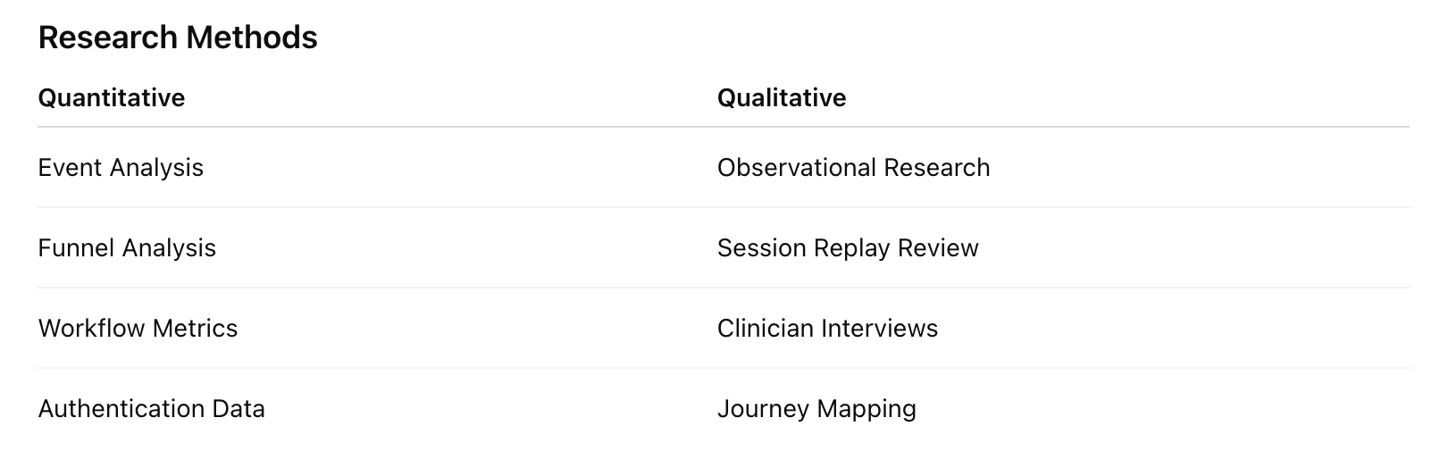 Research Methods Table