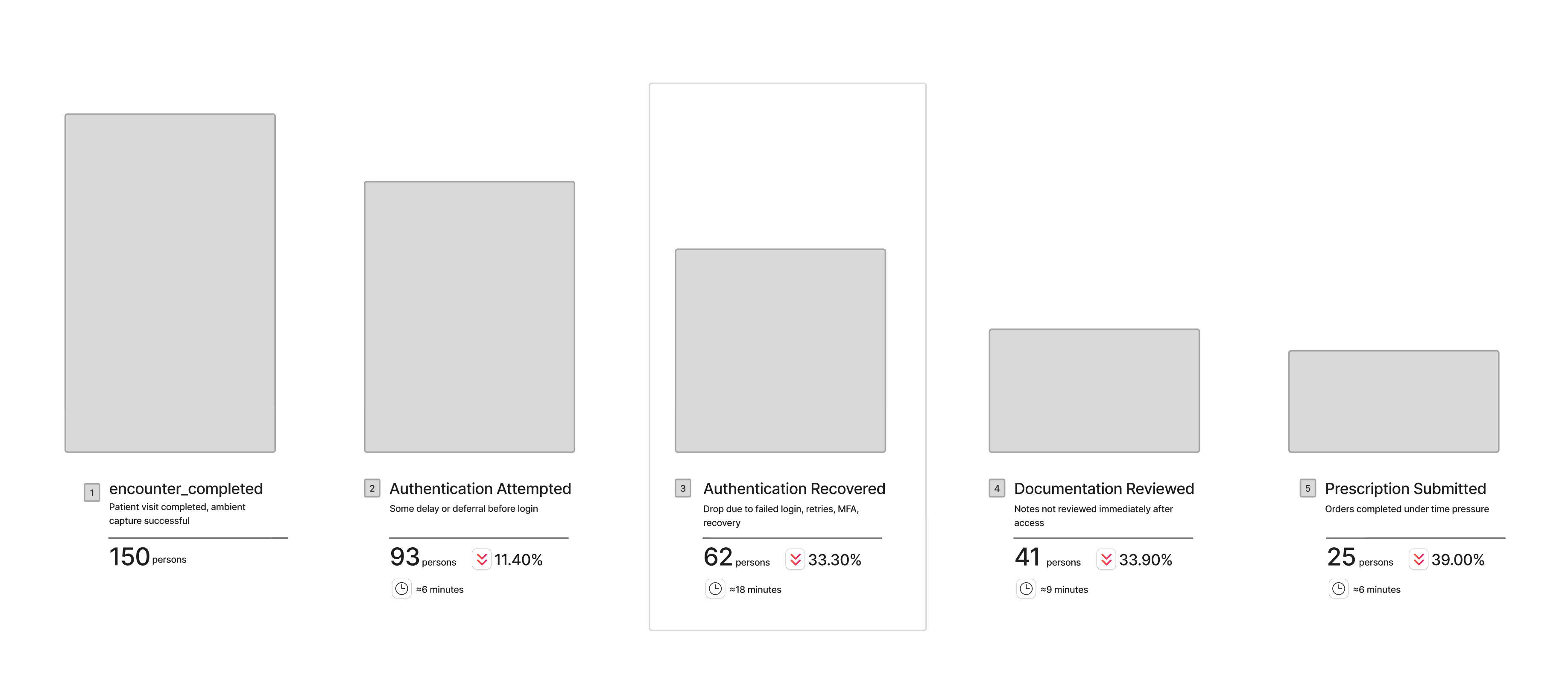 EHR Funnel Data