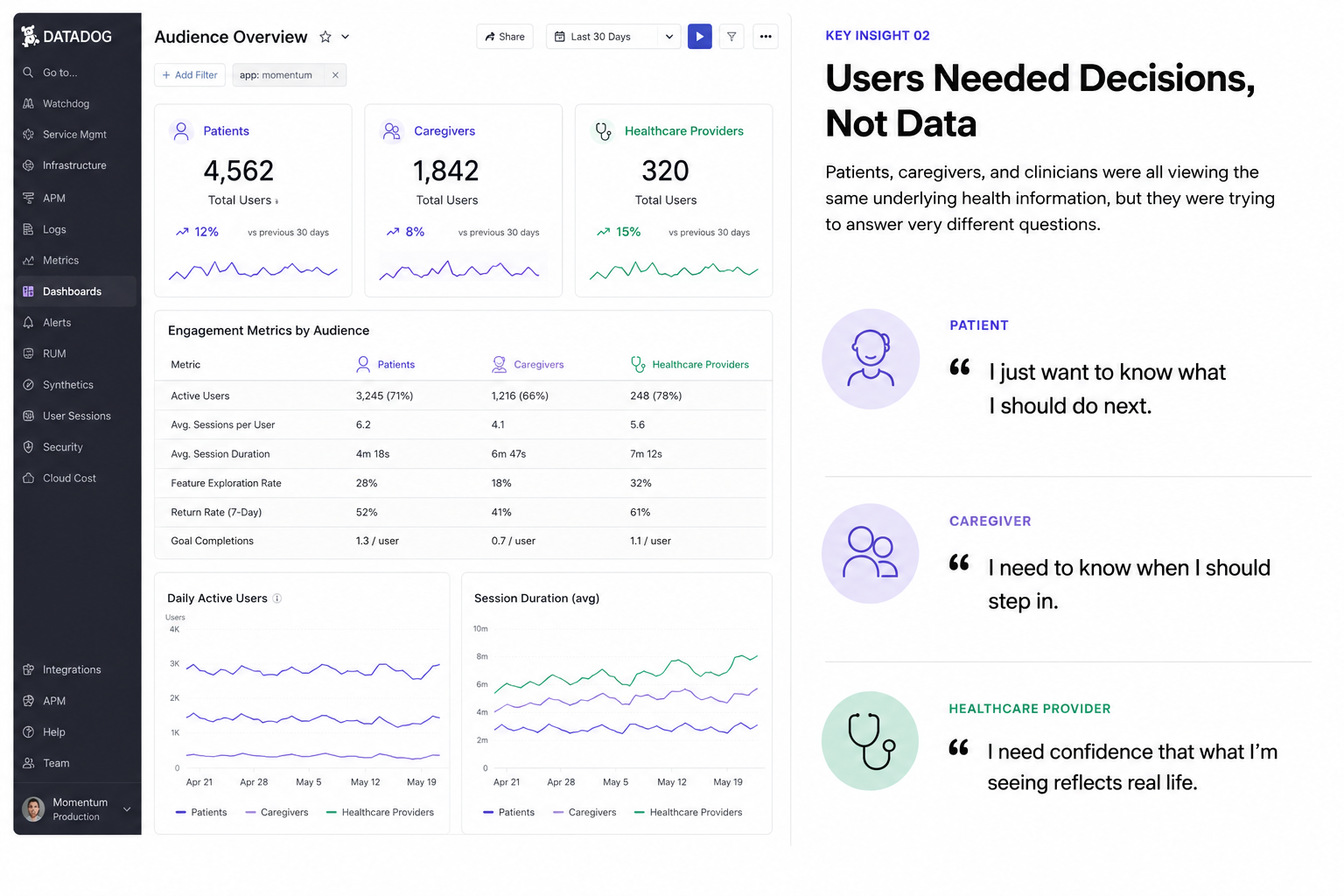 Momentum Usage Data