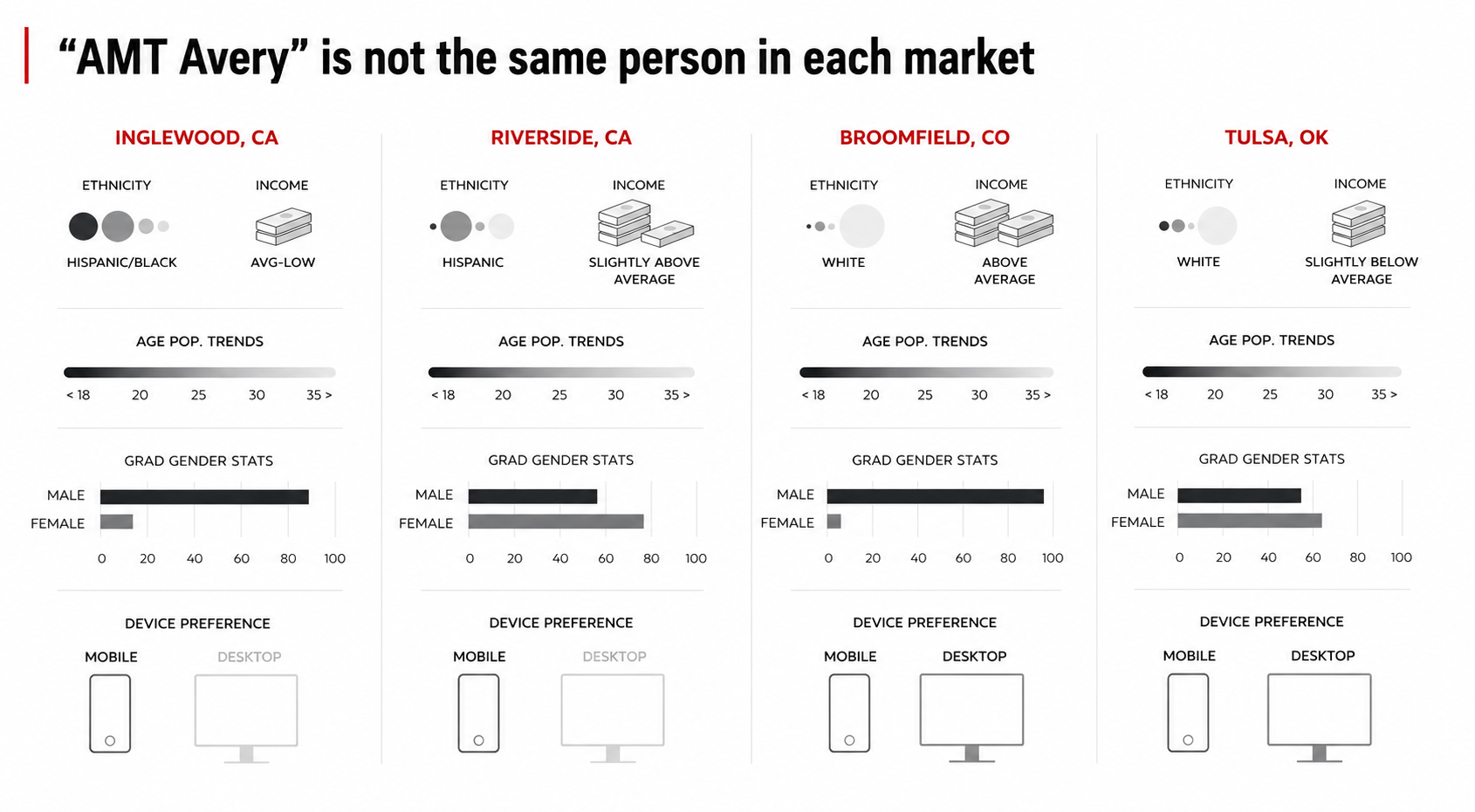 Demographic data screen