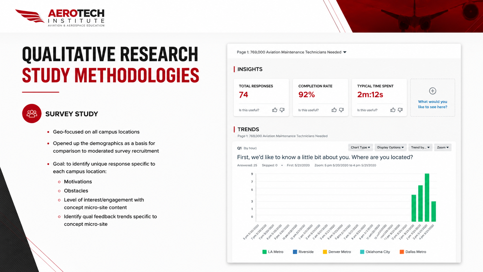 Qualitative Research study overview
