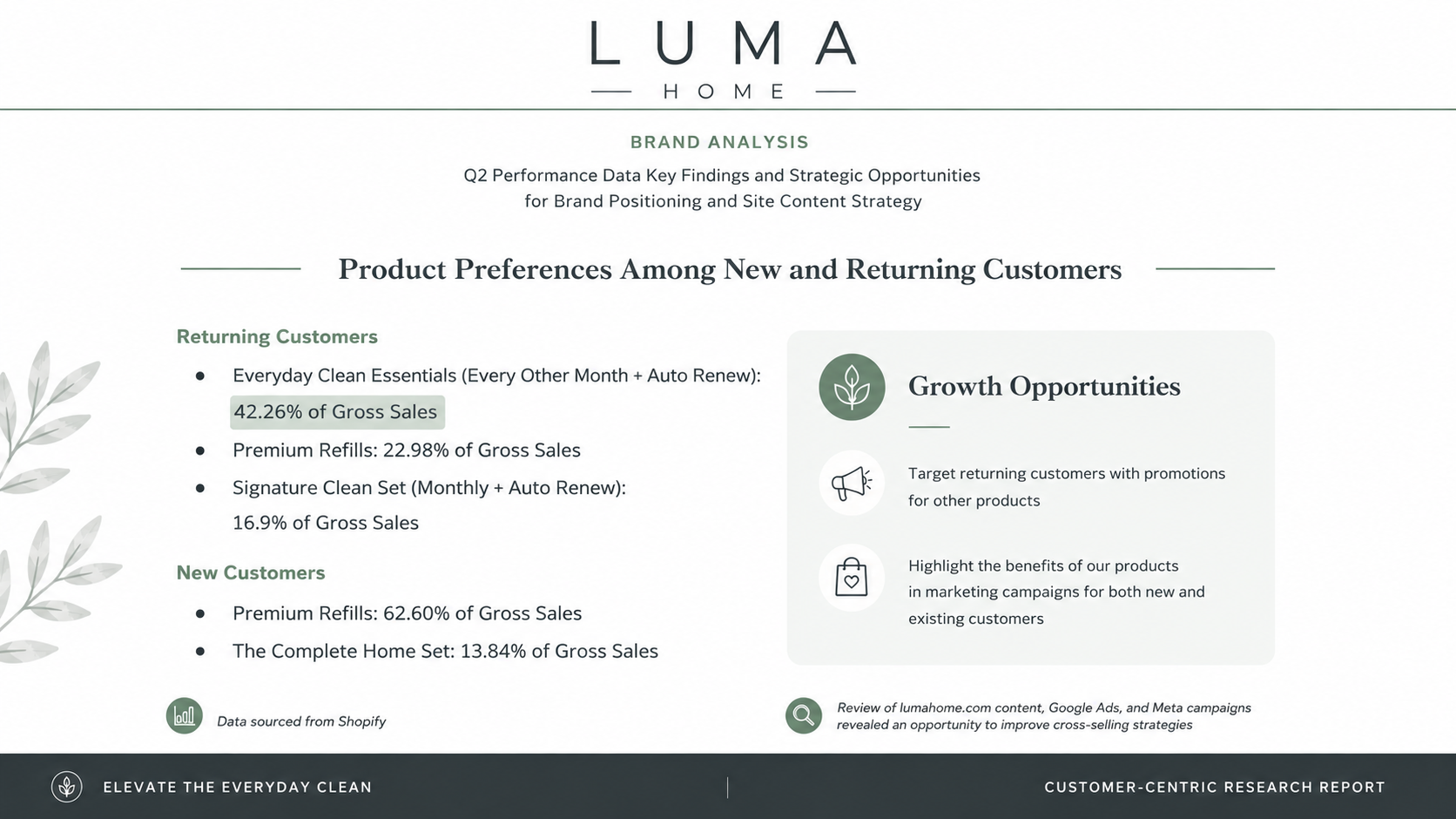 Sales Data Analysis