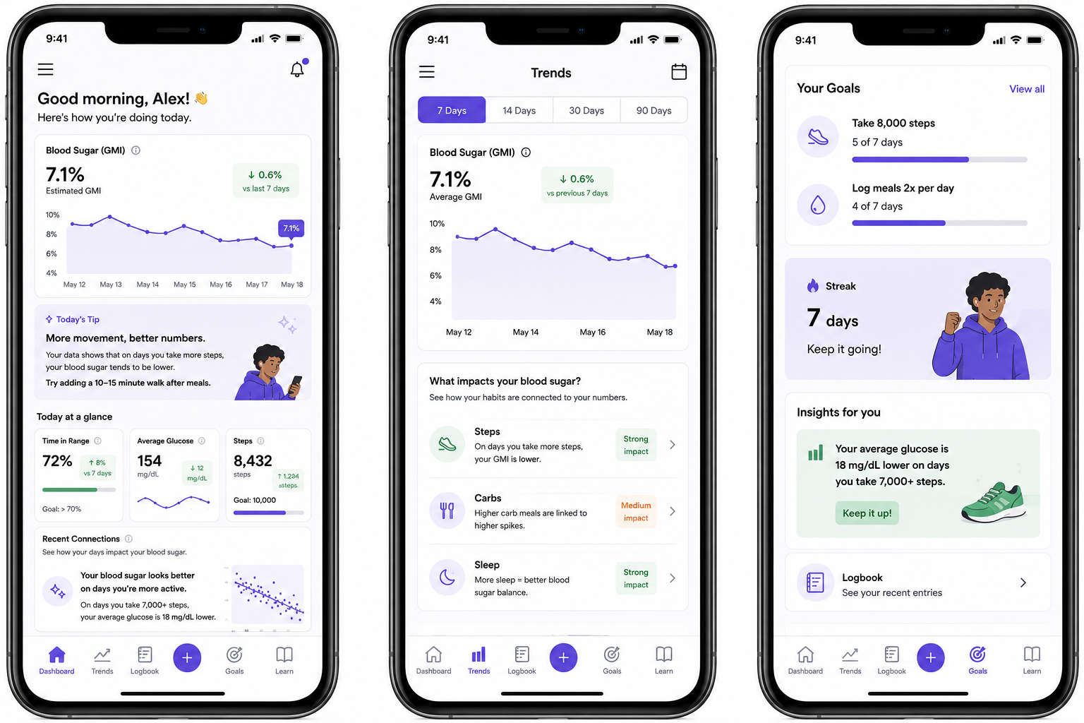Patient Dashboards