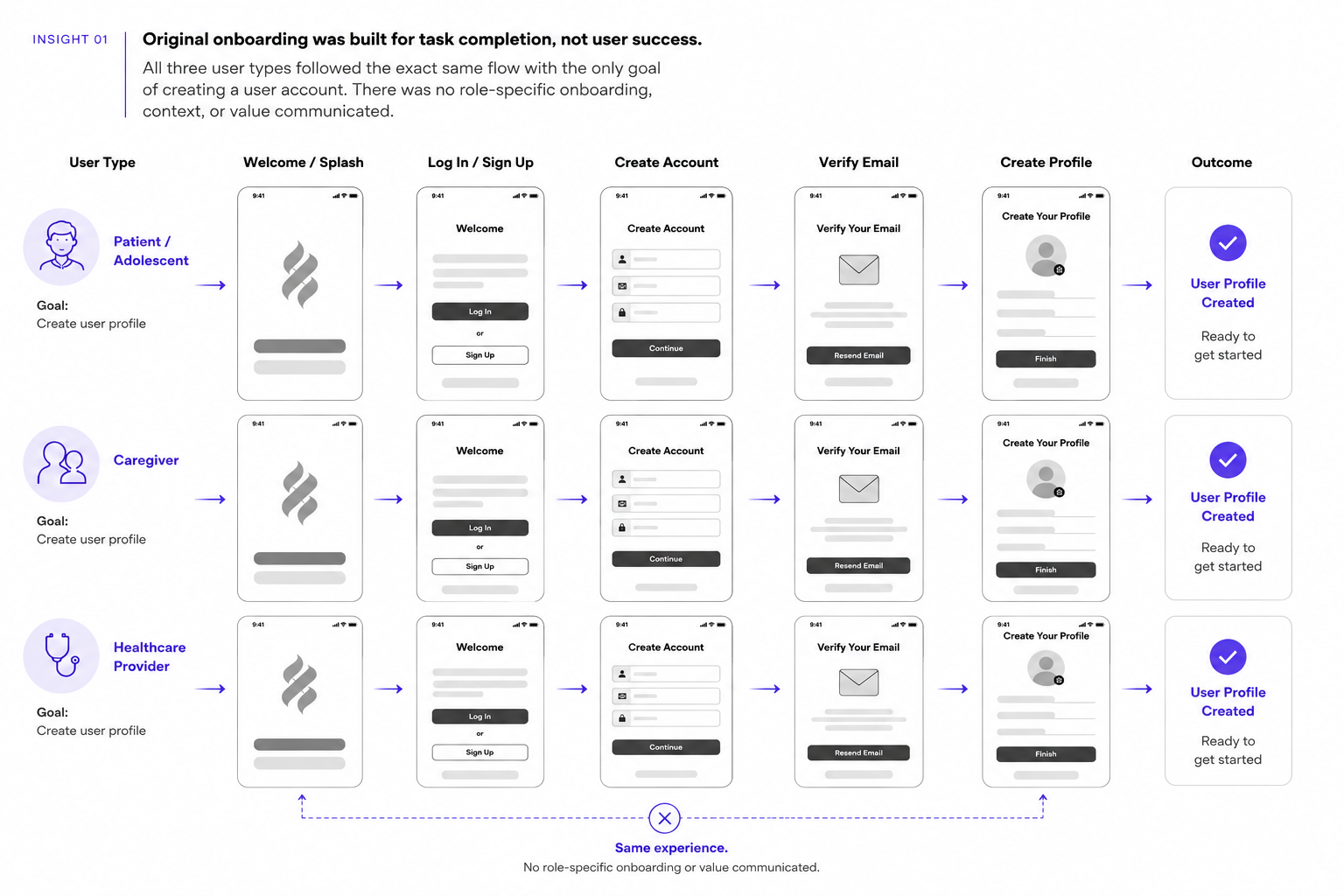Momentum User Flow
