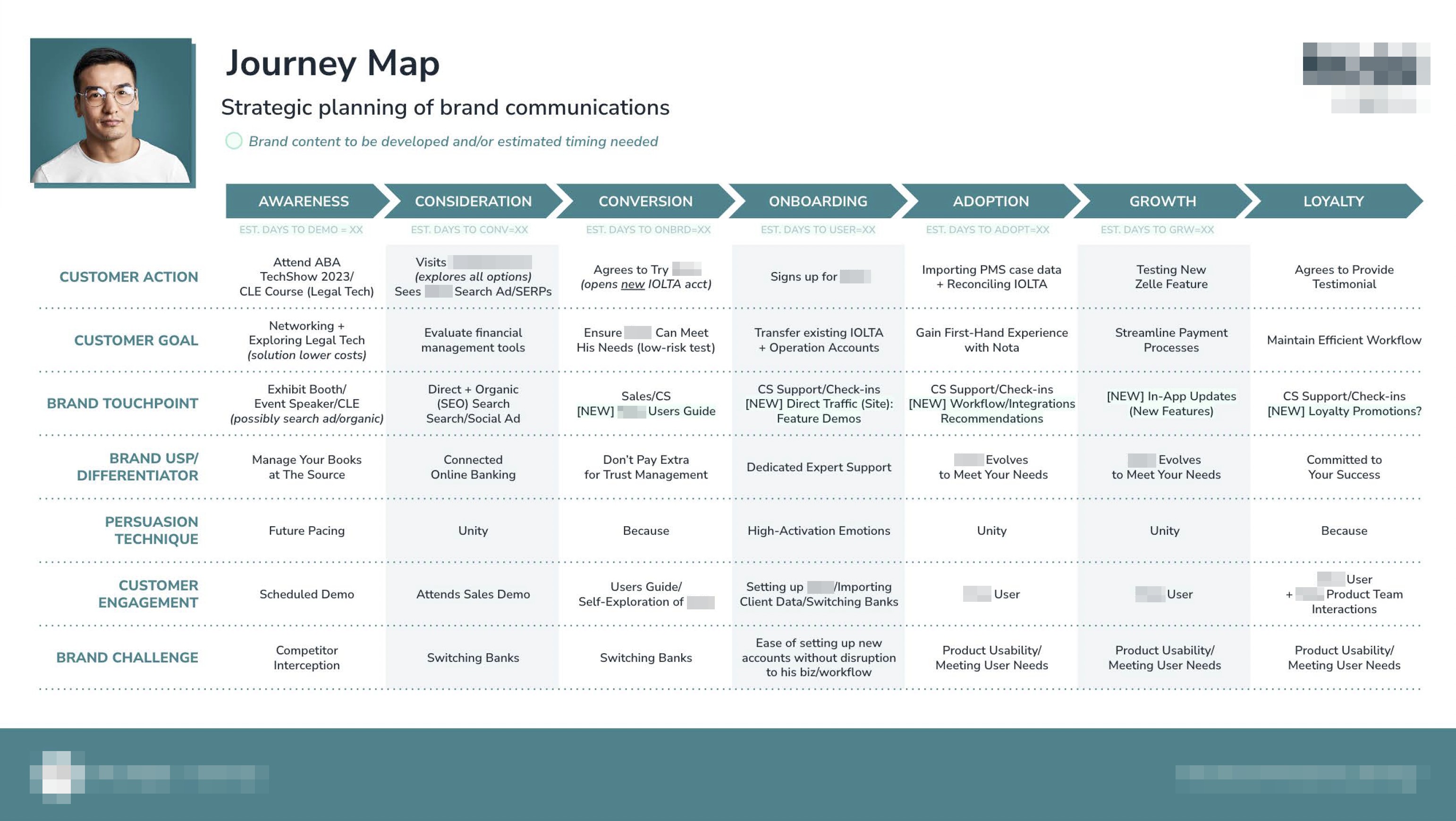 ICP Journey Map